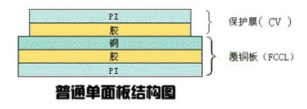 单层fpc线路板