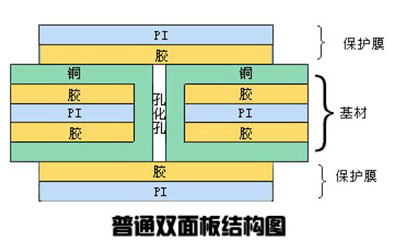 双层fpc线路板